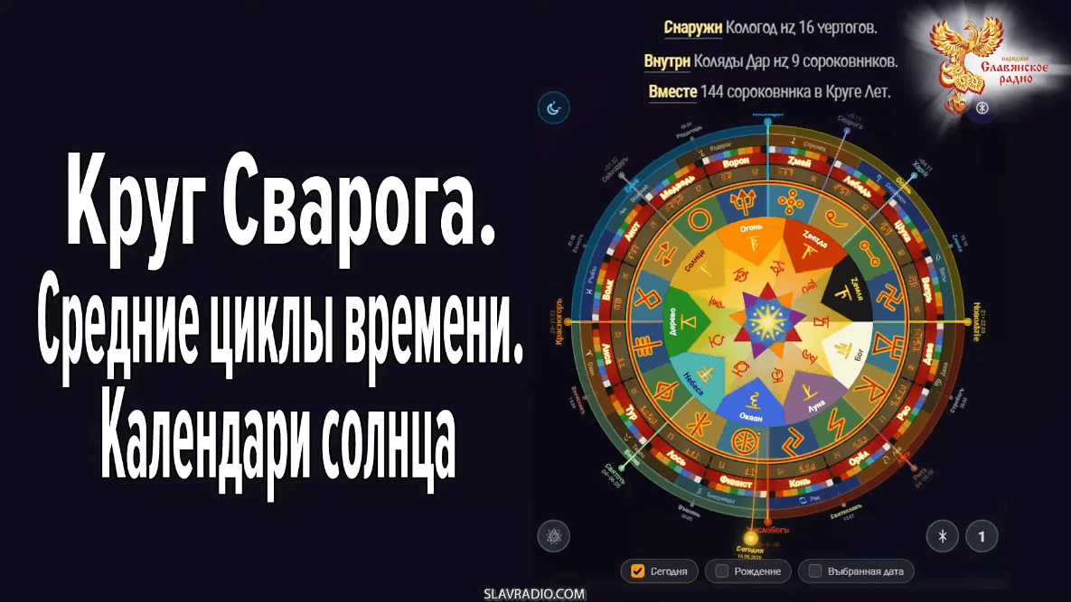 Превью третьего эфира «Средние циклы времени. Календари Солнца»